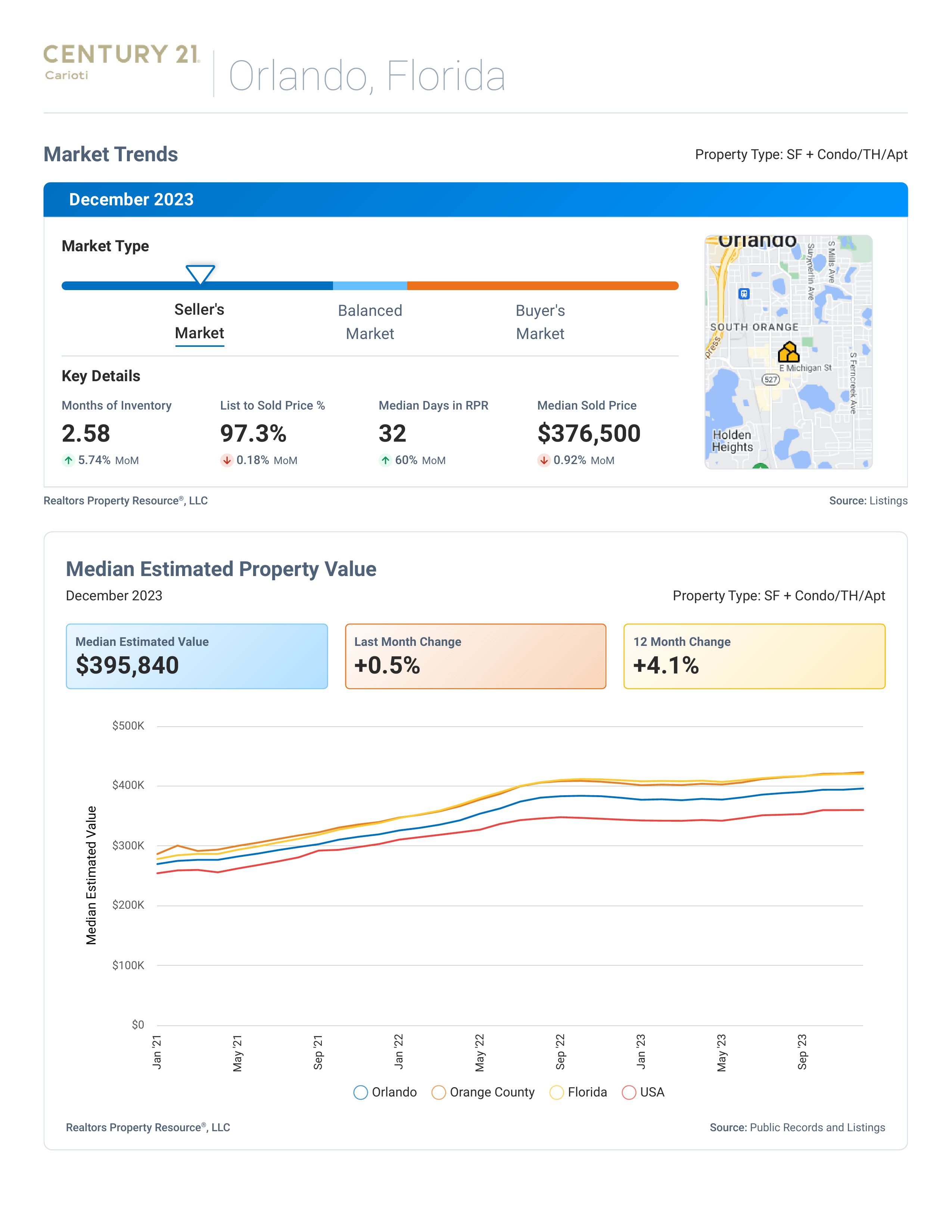 Orlando Residential Ma (1/4)