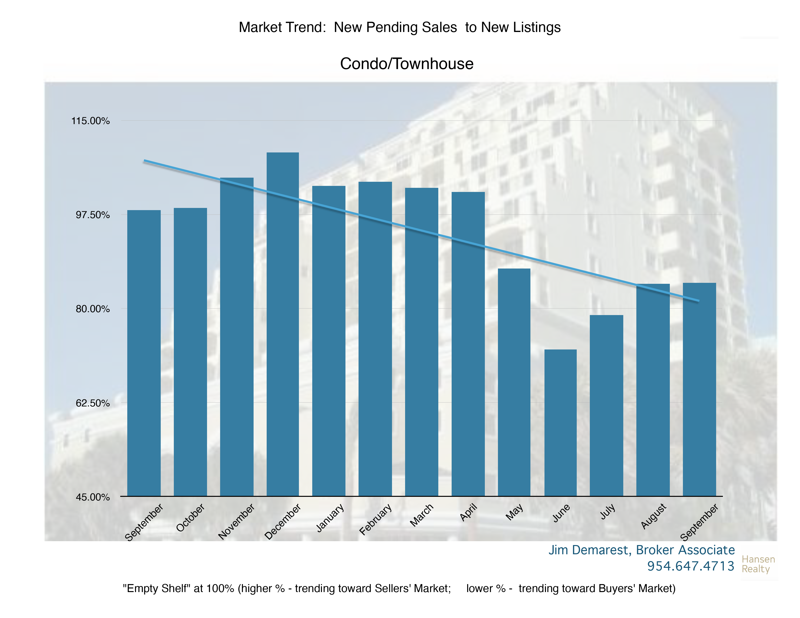 September 2022 Market  (2/2)